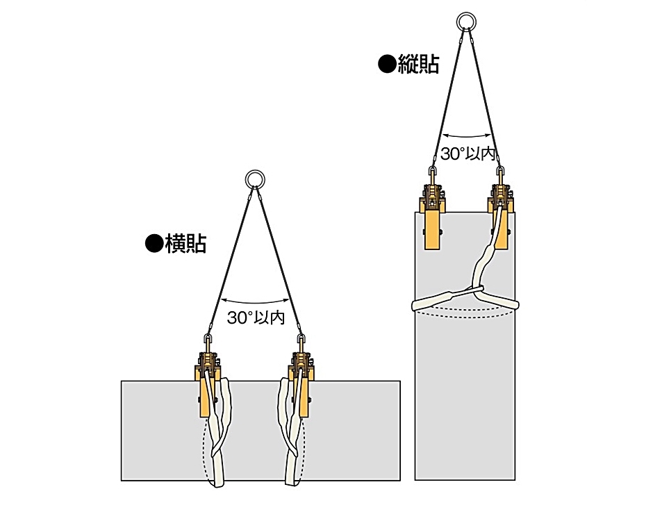 特別送料無料！】 □スーパー パネル吊クランプ PSC100 8130803 ad