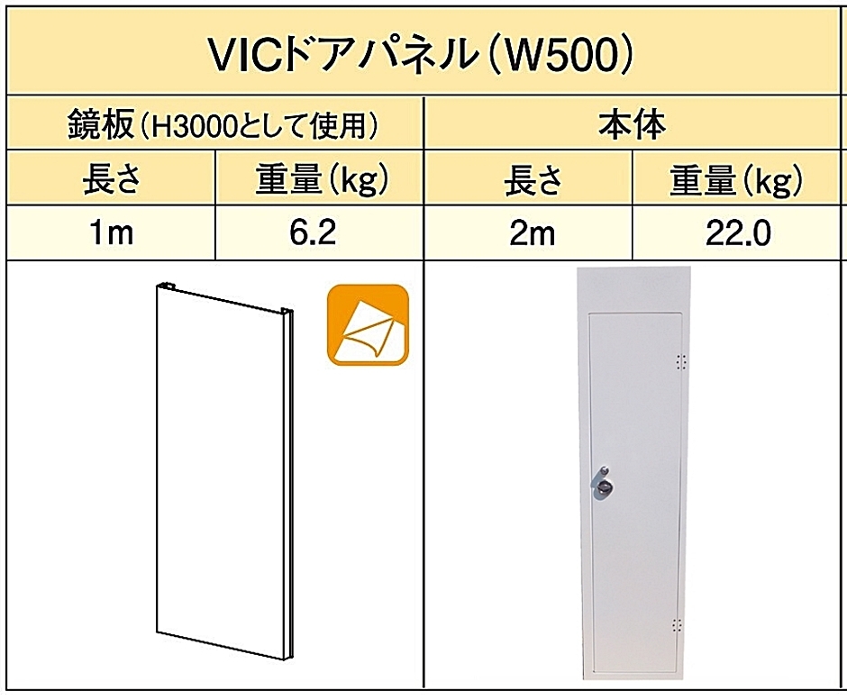 鈴東 仮囲い 鏡板 ドア上部パネル W500mm×H1000mm ST-ドアワイド対応 VICドアパネル対応 仮設通用口 鋼板 建設 資材 現場  フェンス : hyu3100000006037 : 現場にGO - 通販 - Yahoo!ショッピング