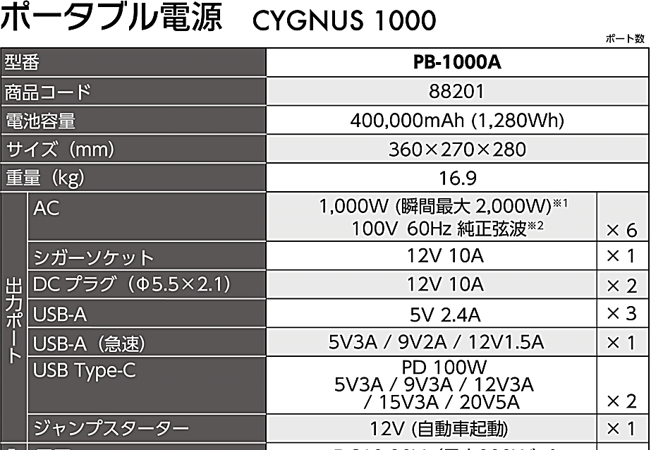 ポータブル電源 PB-1000A CYGNUS 1000 88201 マストツール イチネンMTM