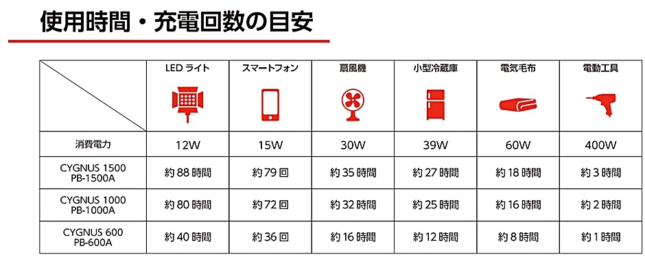 イチネンMTM イチネン MUSTTOOL ソーラーパネル ポータブル電源 SP