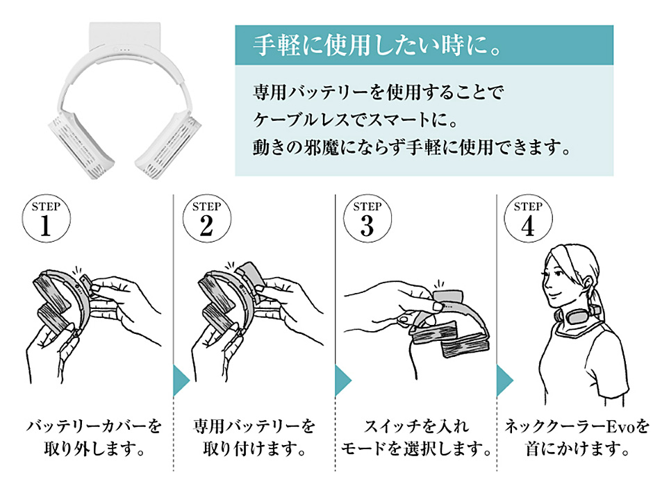 サンコー ネッククーラーEvo ホワイト TK-NEMU3-WH USBモデル 専用