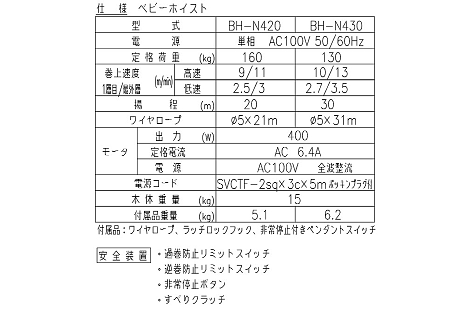 納期確認品】トーヨーコーケン ベビーホイスト BH-N430 小型吊下げ式巻