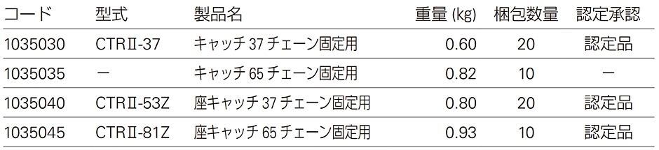 タカミヤ 座キャッチ65 チェーン固定用 CTRII-81Z 10個 つかみ厚さ65mm