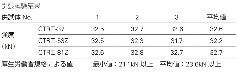 座キャッチ37 チェーン固定用 CTRII-53Z 20個入 1035040 つかみ厚さ