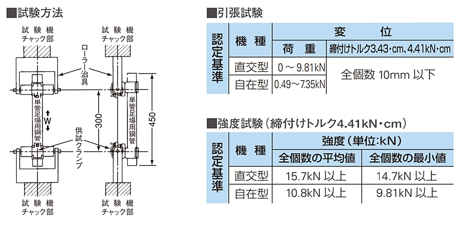 タカミヤ TOPクランプ 兼用 直交 HK-R-M 30個 1020098