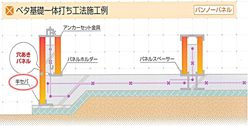 東海建商 折れるセパレーター 半セパ 50巾 400本入 型枠巾50mm用 BHS