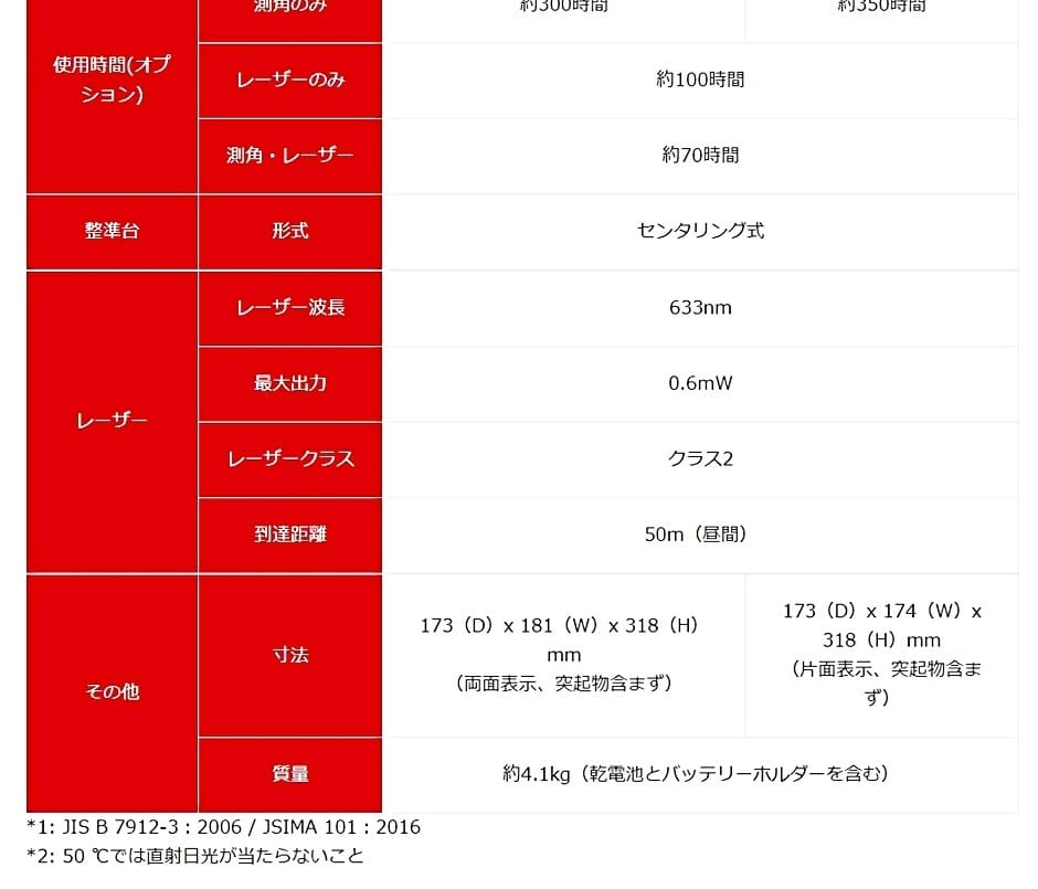 トプコン デジタルセオドライト DT-307LF 30倍 (三脚別) TOPCON