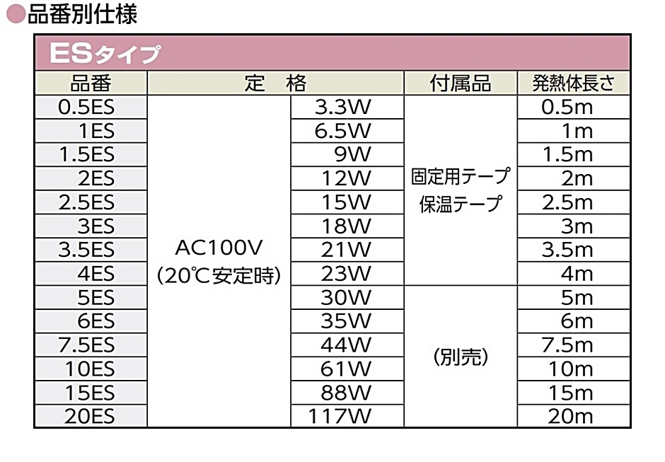 NFオートヒーター ESタイプ 1.0ES 1.0m 水道凍結防止器 自己温度制御型 TOTOKU 東京特殊電線  :hyu2100000053025:現場にGO - 通販 - Yahoo!ショッピング