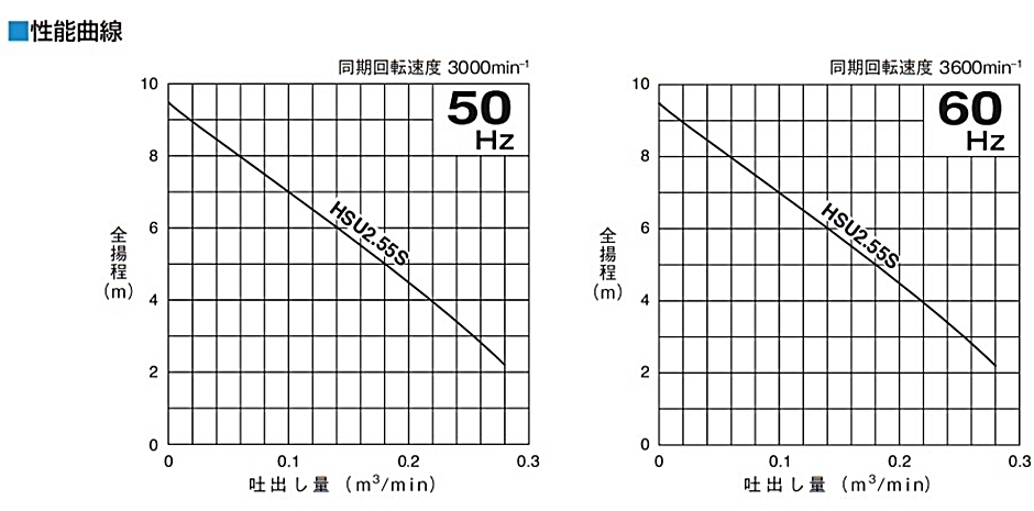 ツルミ 水中ハイスピンポンプ HSU2.55S 0.55kW 100V 50Hz/60Hz 一般