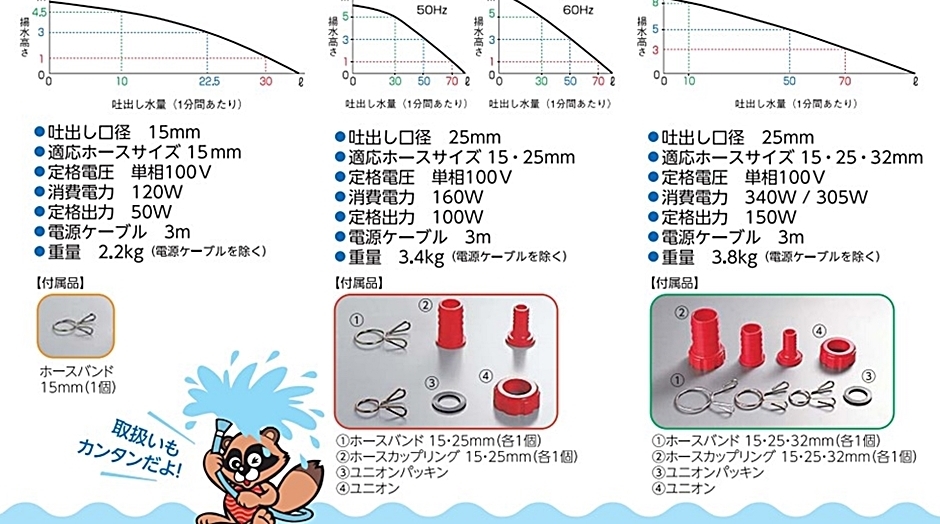 ツルミ ツルポン FP-10S 50Hz/60Hz ファミリー水中ポンプ 家庭用 排水