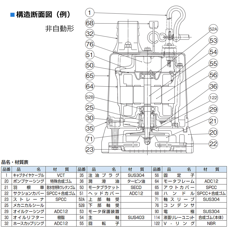 ツルミポンプ 低水位排水用 水中ハイスピンポンプ LSR2.4S 0.48kW 非