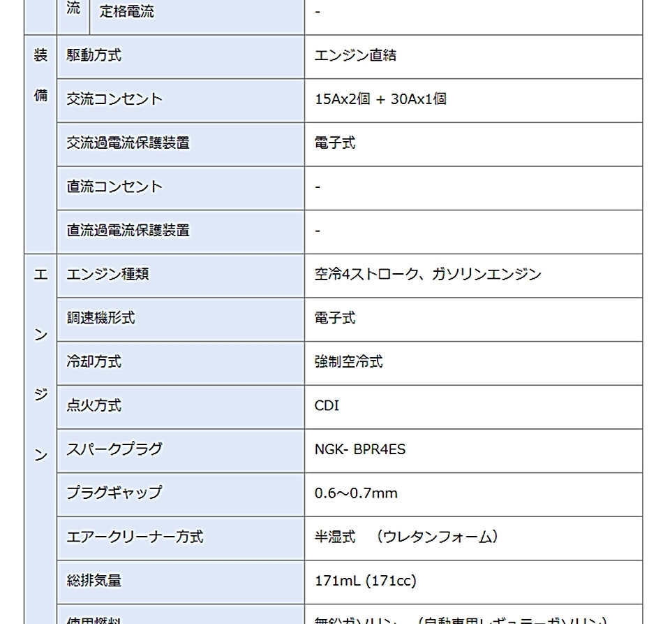 ヤマハ インバータ発電機 EF2500i 50Hz/60Hz共用 25Aコンセント付