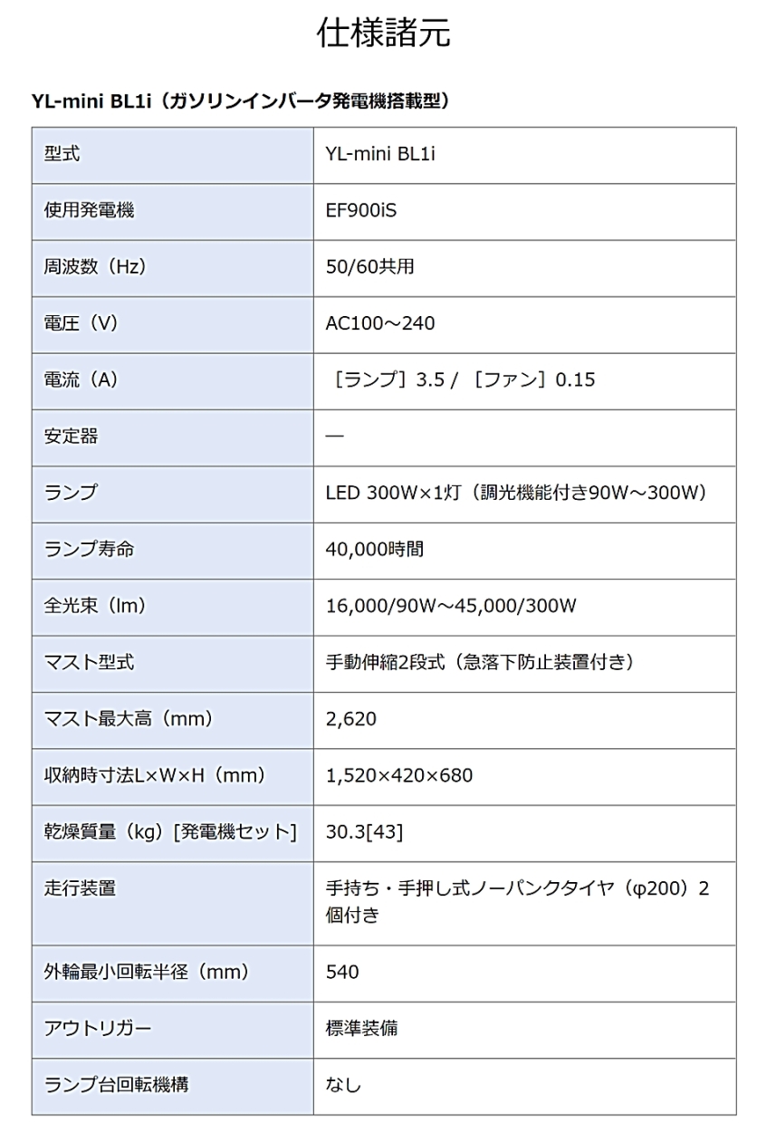 ヤマハ エア式バルーン投光機 YL-mini BL1i LED300W×1灯・搭載発電機