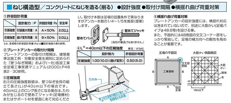 ゼン技研 プレートアンカー RCT-88 50組 あと施工足場つなぎ用 