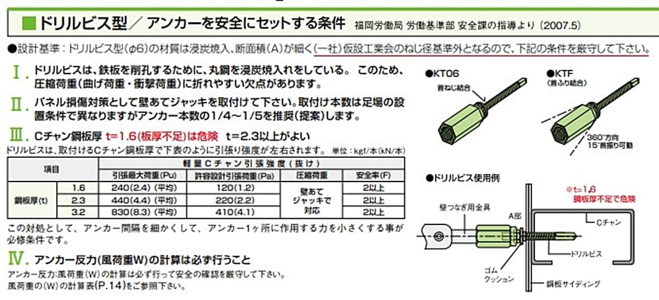 ゼン技研 プレートアンカー AL-125 50組入り 先付け施工足場つなぎ用 : hyu3100000000767 : 現場にGO - 通販 -  Yahoo!ショッピング