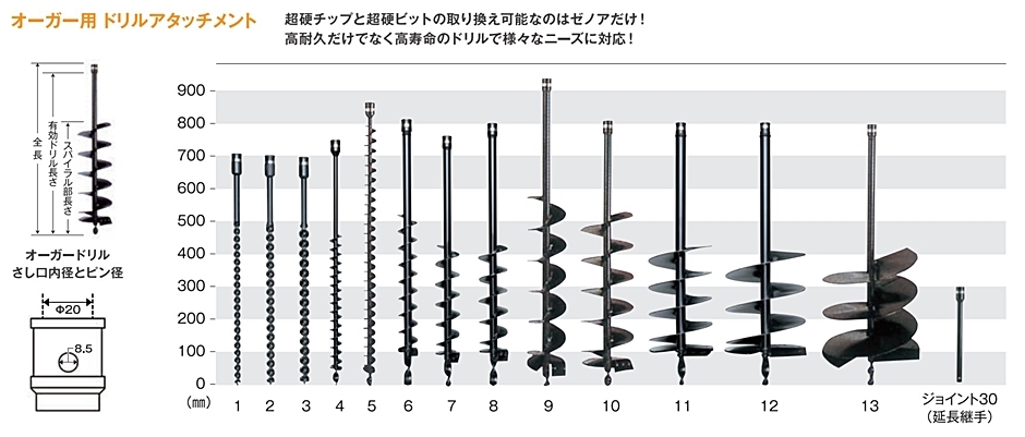 ハスクバーナ・ゼノア オーガー AGZ2600EZ ハンディ 967196901 平歯車 EZスタート ドリル 軽量 穴堀り機