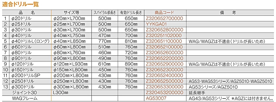 ハスクバーナ・ゼノア オーガー用ドリル φ20mm ビット Z320652700000