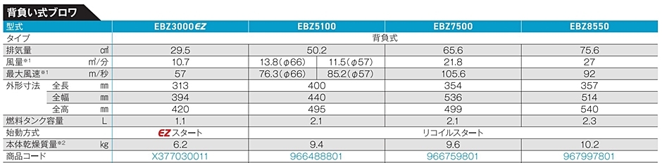 68％以上節約 ZENOAH ブロワ EBZ8550 リコイルスタート 背負い式 左スロットル ハスクバーナ・ゼノア 電動工具 