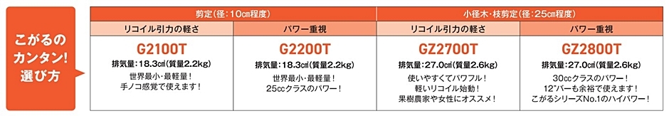 ZENOAH チェンソー G2100T-25P8 20cm/8