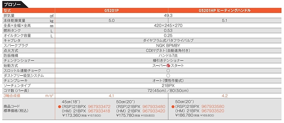 ハスクバーナ・ゼノア チェンソー G5201HP-R21RSP20 50cm/20