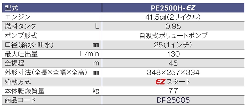 ハスクバーナ・ゼノア エンジンポンプ PE2500H-EZ DP25005 3m吸水