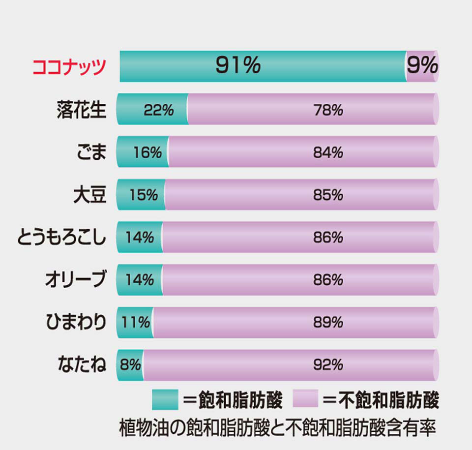 ココヤシの泉 ナチュレオ