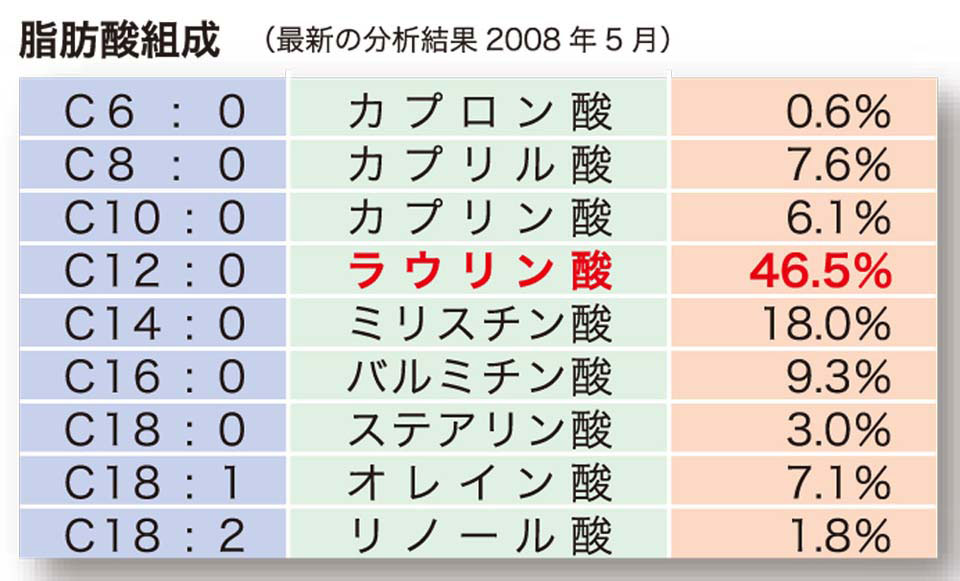 ココヤシの泉 ナチュレオ