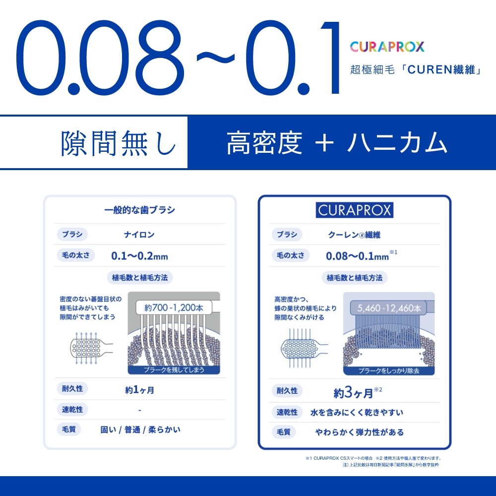 CURAPROX クラプロックス