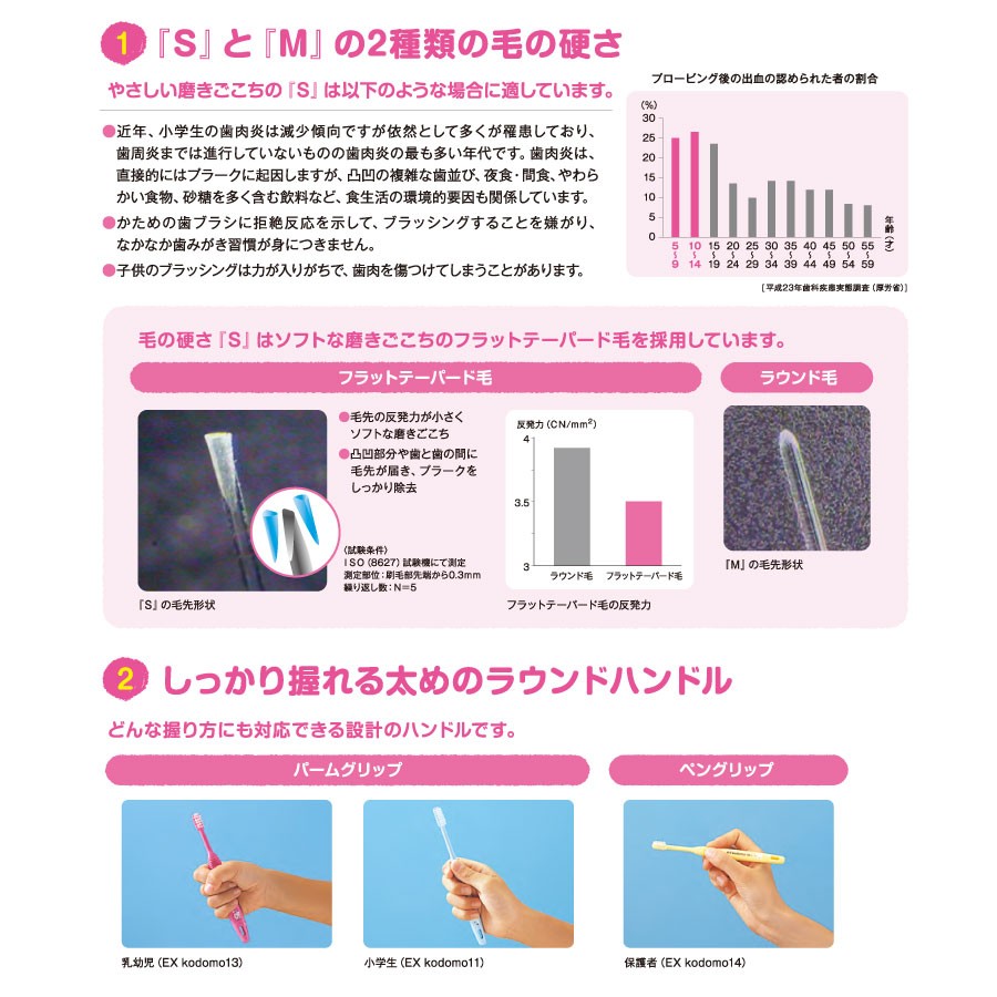 EXコドモ