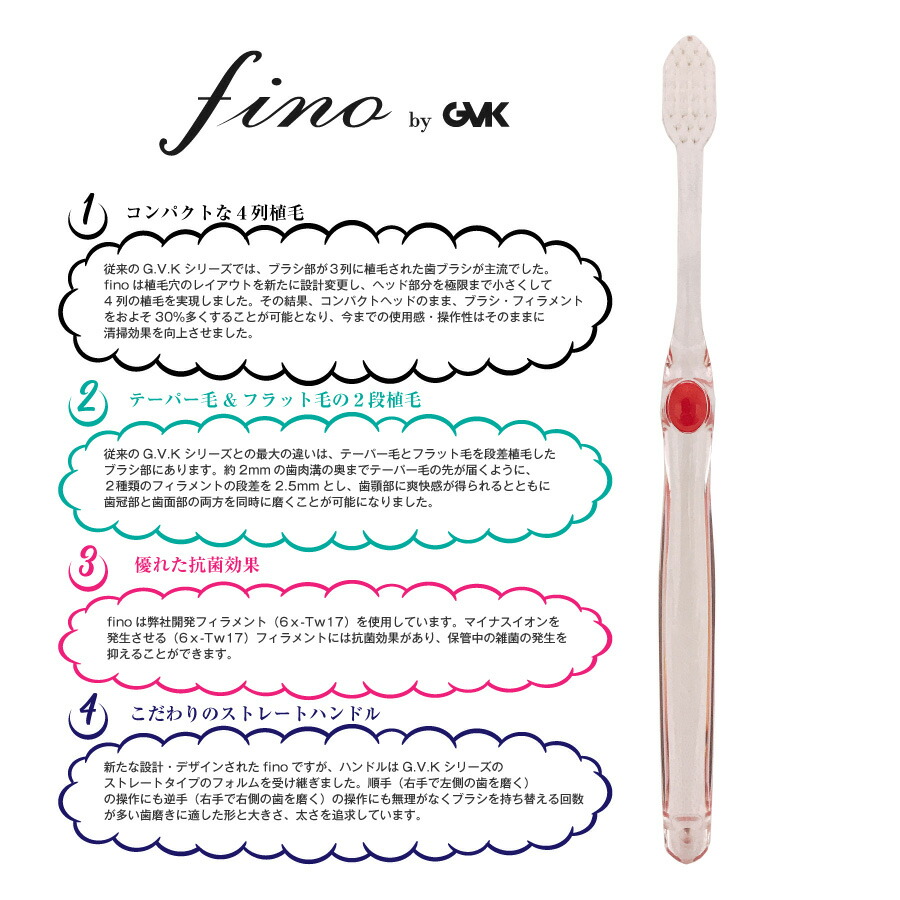 fino