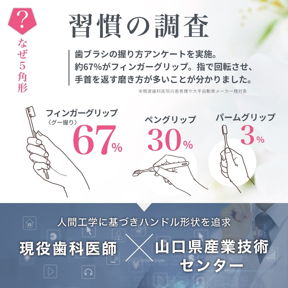 歯ブラシ gugu ググ 五角形ハンドル歯ブラシ ペンタゴンコンパクト備長