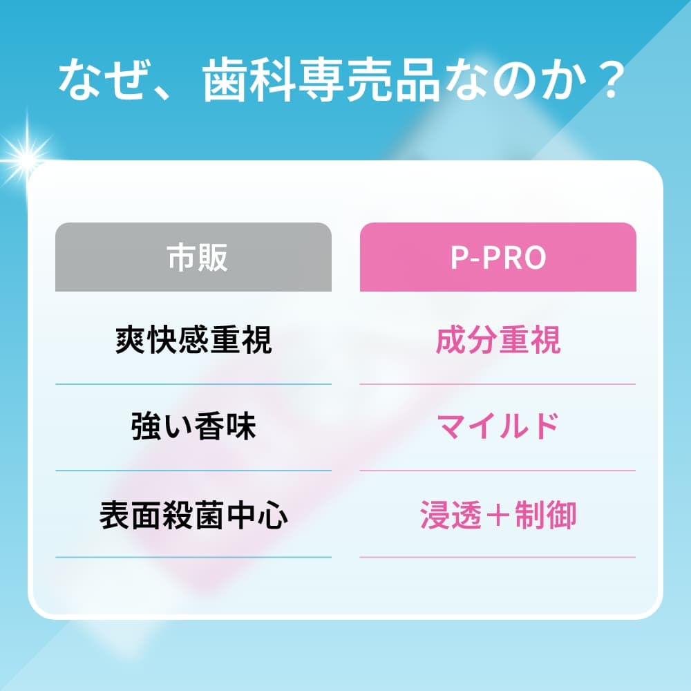 P-PRO