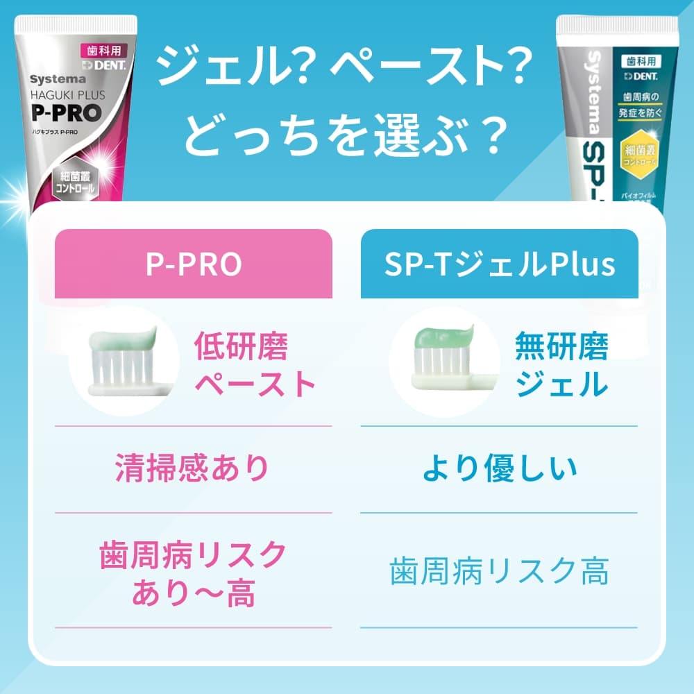 P-PRO
