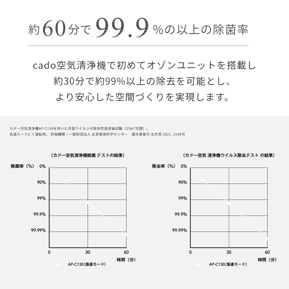 空気清浄機 cado カドー 17畳 LEAF130 除菌 脱臭 ウイルス PM2.5