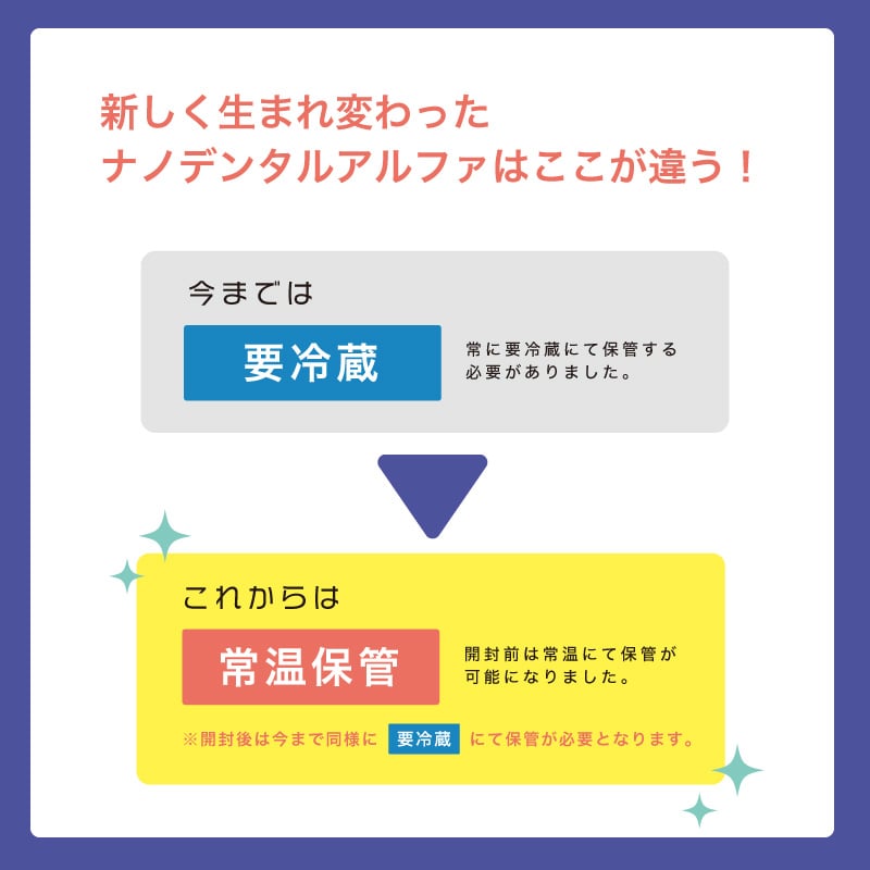 ナノデンタルアルファクリアプロについて