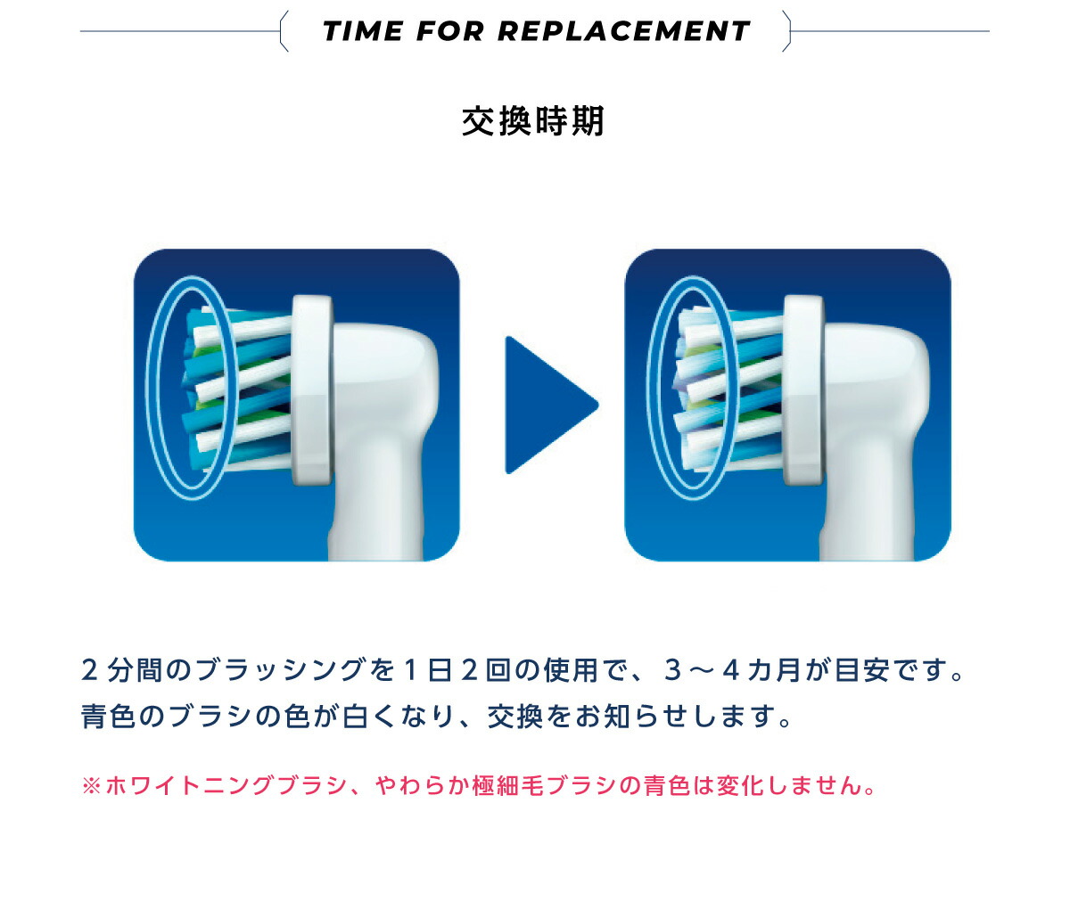 交換時期