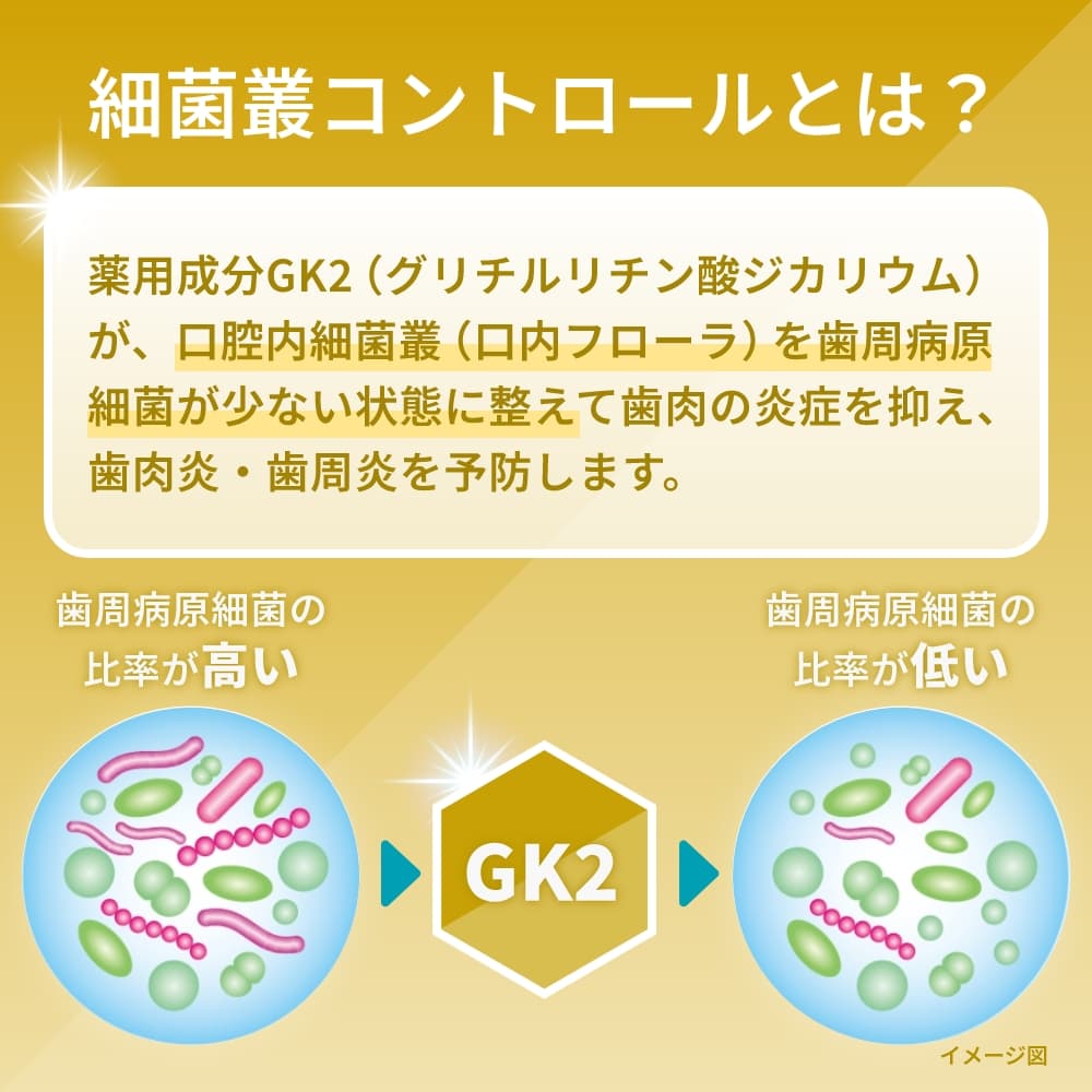 ライオンSPTジェル歯磨き粉