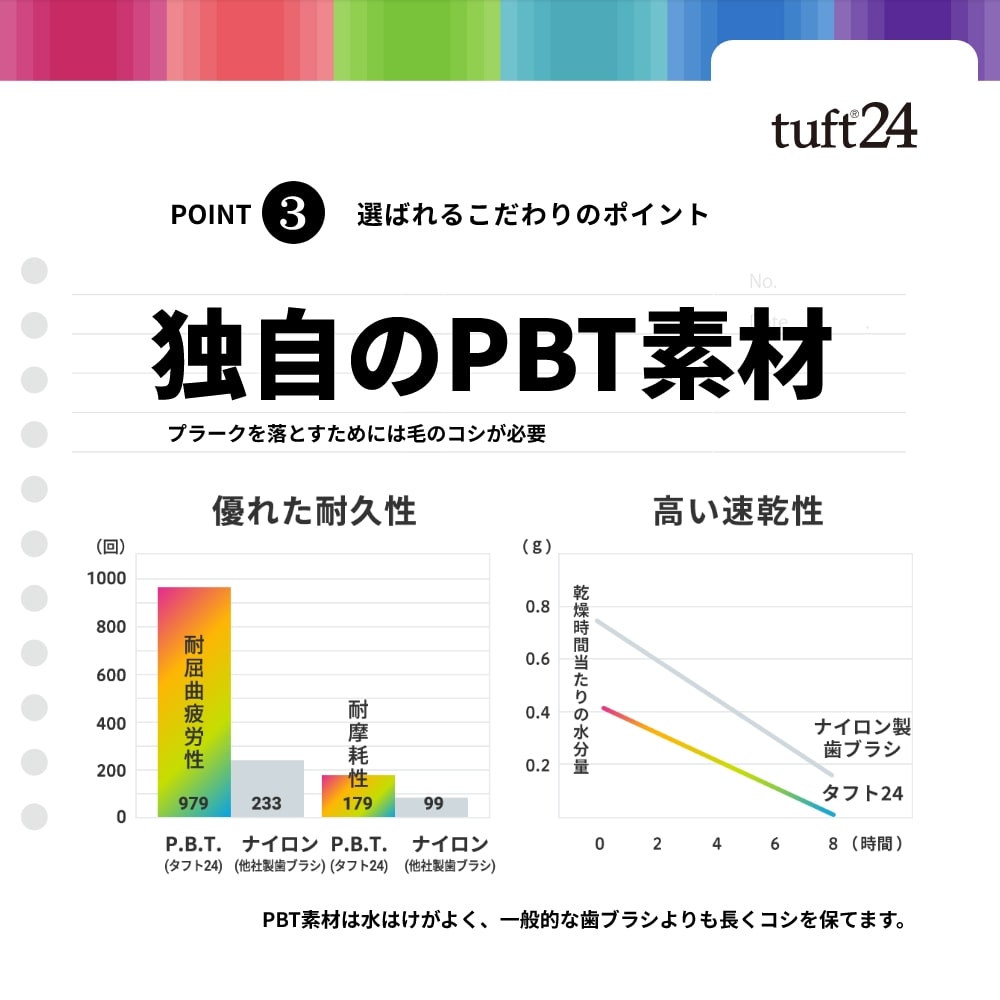 タフト24