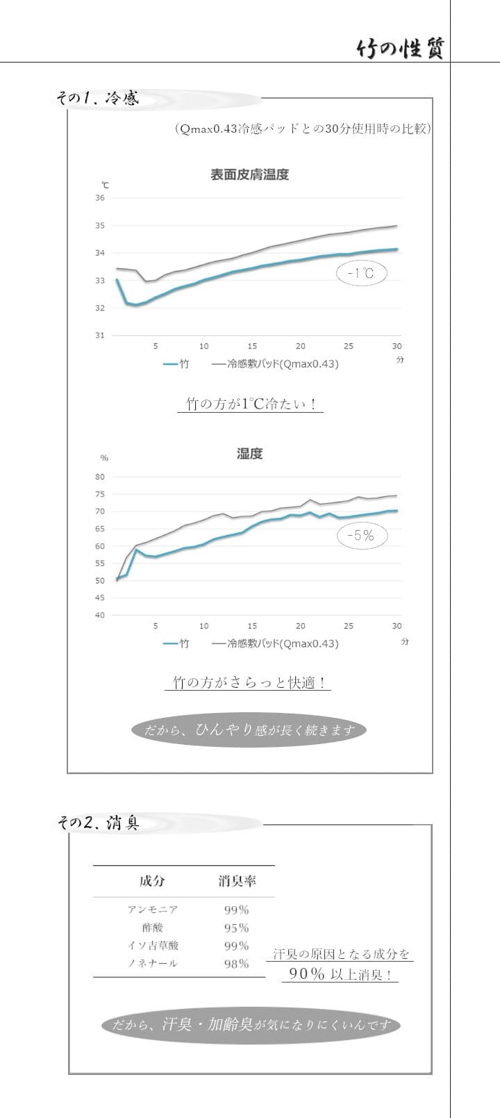 HF快竹 敷きパッド 竹 ひんやり 自然素材 抗菌防臭 コンパクト 収納 お手入れ簡単 夏 汚れにくい_3