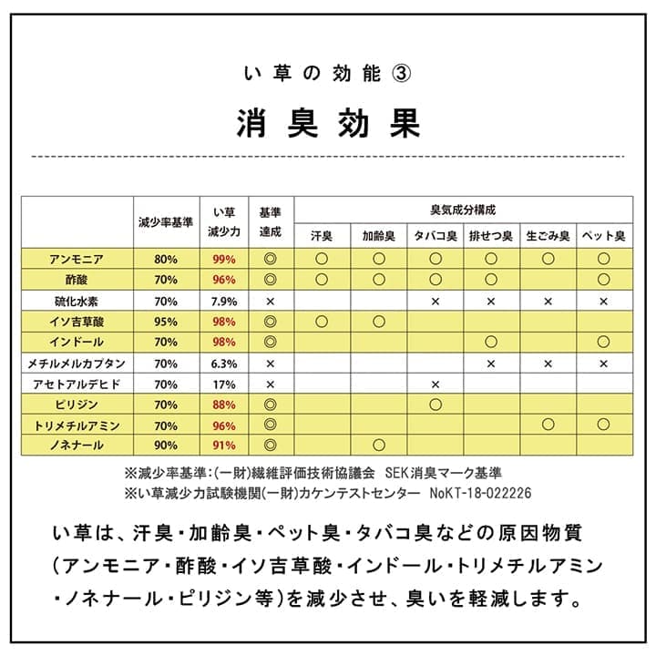 ネイラル 置き畳 ユニット畳 システム畳 ヘリなし畳 厚み3cm 9枚組 い草 国産 日本製 無地 防炎 和室 フローリング対応 軽量 滑り止め 消臭 抗菌防臭_6