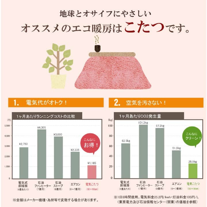 ハノール こたつ布団 ふっくら ピーチスキン生地 キルティング ラウンド型 国産 日本製 カジュアル ノルディック柄 洗える 手洗い_11