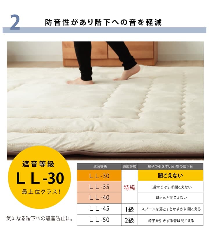 フィーラF敷 こたつ敷布団 こたつ敷き カーペット ラグ ふっくら ボリュームラグ 防音性 保温性 国産 日本製 シンプル 無地_4
