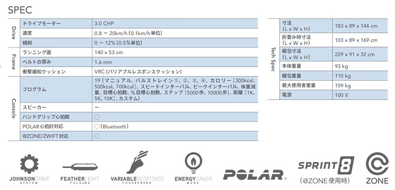 オメガゼットのスペック表