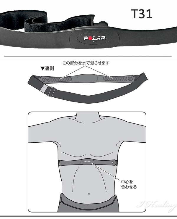 POLAR心拍センサー