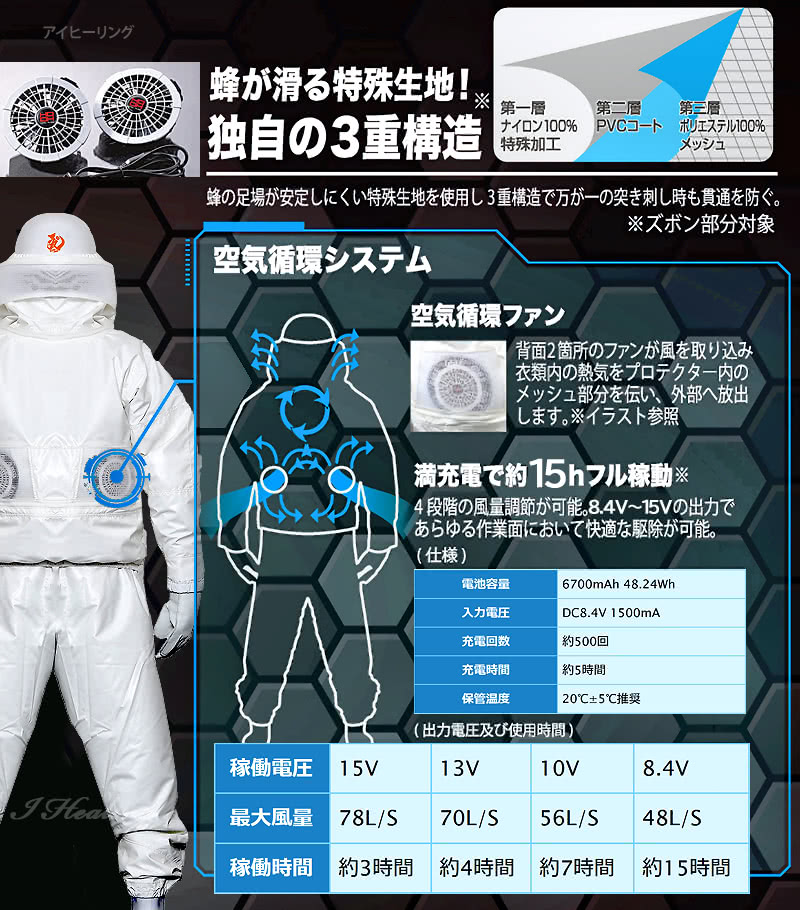 蜂防護服 ラプターPRO GALE 空気循環ファン説明