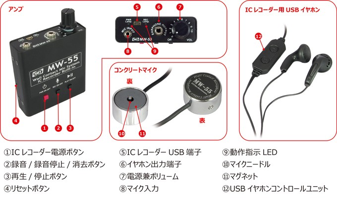 ICレコーダー内蔵 コンクリートマイク MW-55 サンメカトロニクス