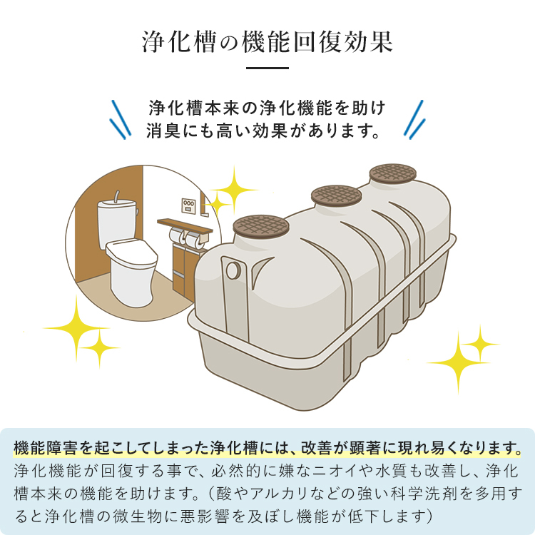 浄化槽の機能回復効果