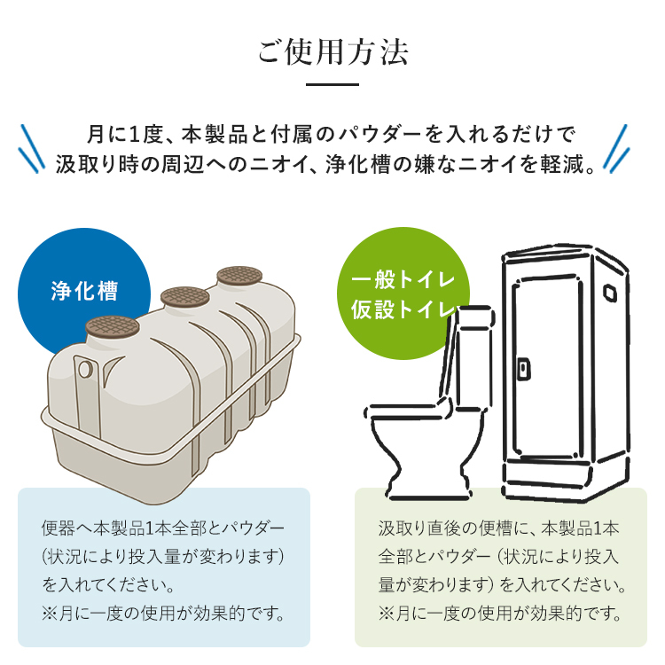 ご使用方法