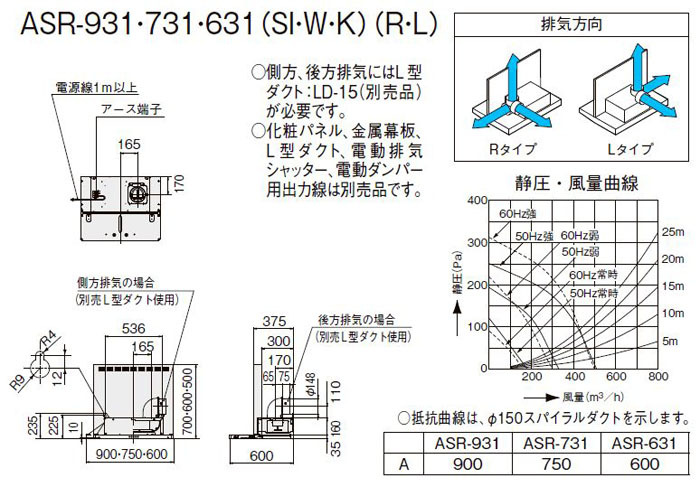 LIXIL ASRシリーズ シロッコファン 間口60cm ASR-633 サンウェーブ