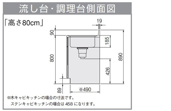 クリナップ キッチン ステンキャビキッチン TRY-60C 調理台 間口60cm 高さ80cmTRW-60C 奥行57.5cm SK TRP-60C